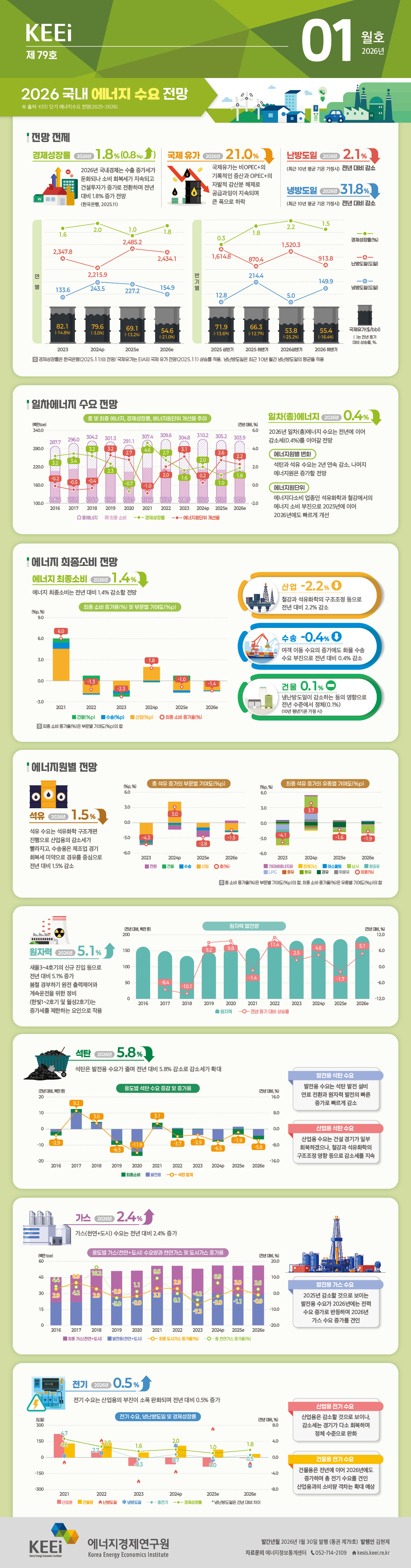 2026 국내 에너지 수요 전망(79호, 2026년 1월)