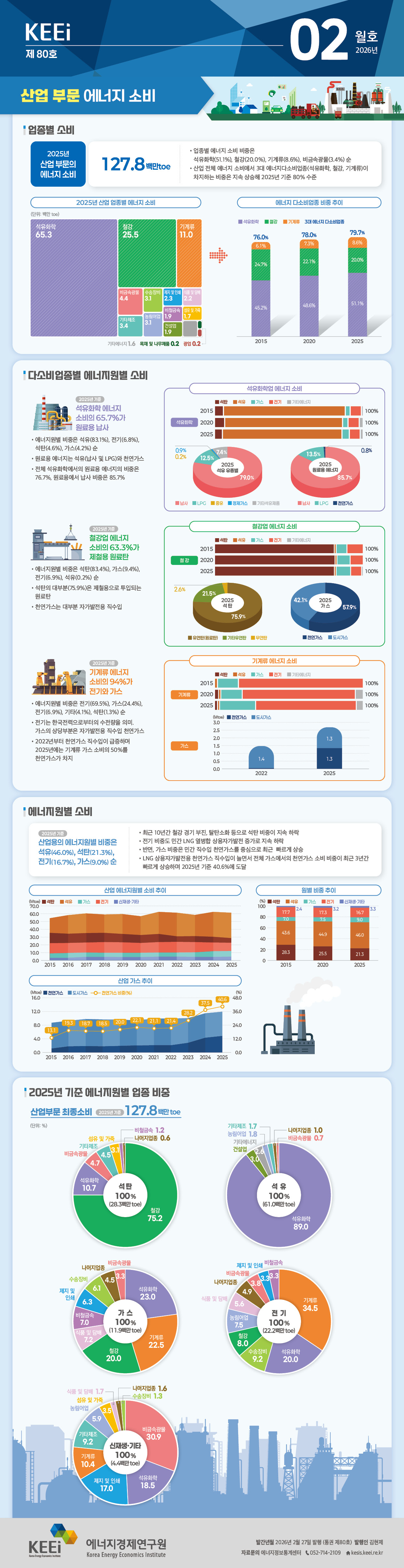 산업 부문 에너지 소비(80호, 2026년 2월)
