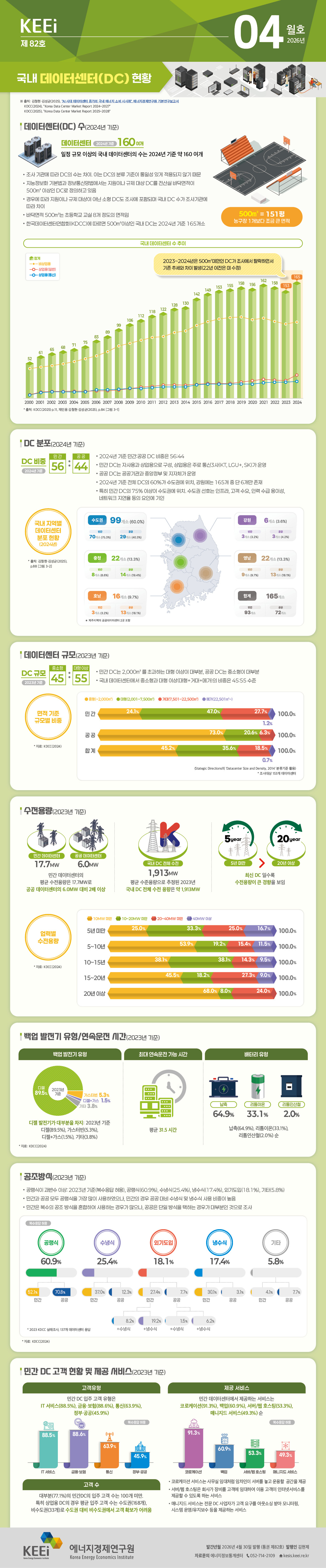 국내 데이터센터(DC) 현황(82호, 2026년 4월)