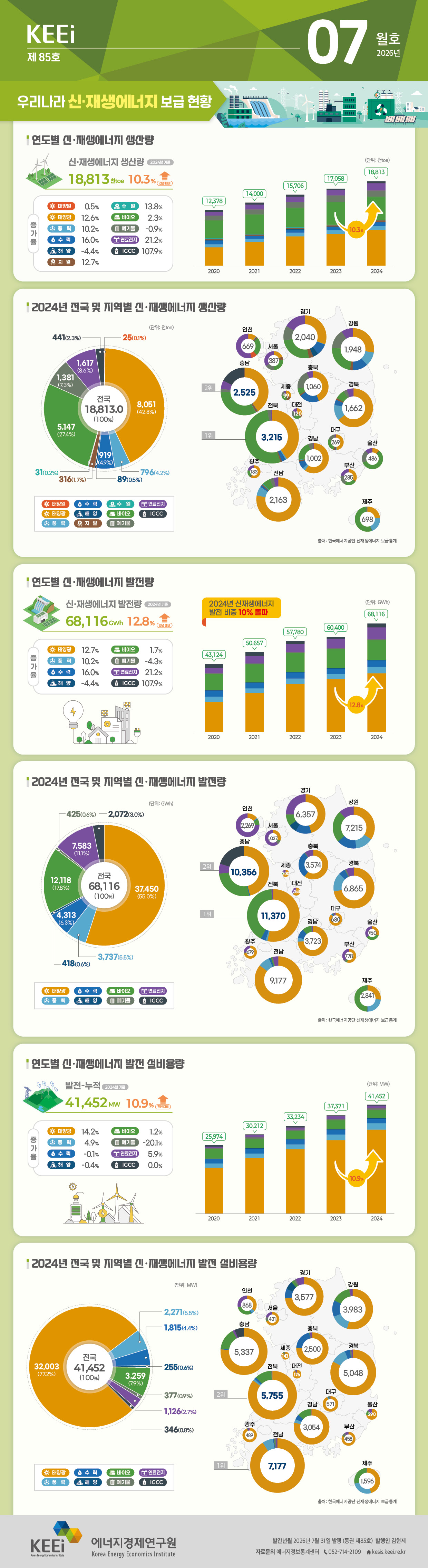 우리나라 신·재생에너지 보급 현황(85호, 2026년 7월)