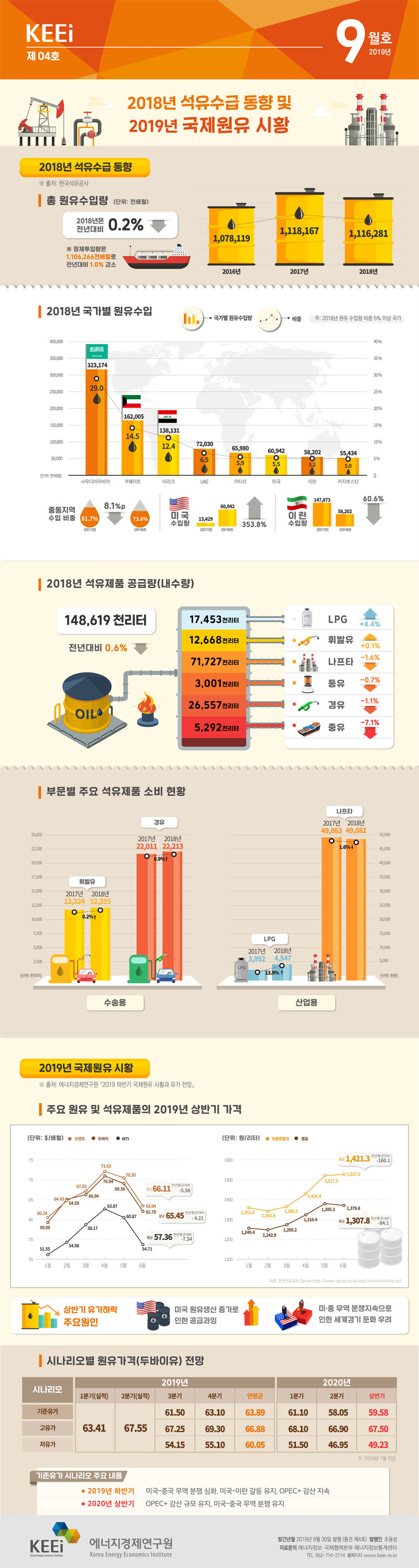 2018년 석유수급 동향 및 2019년 국제원유 시황(제04호, 2019년 9월)