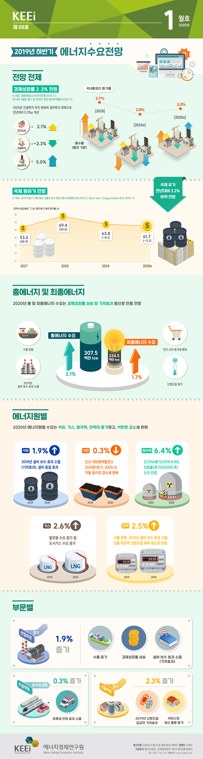 2019년 하반기 에너지수요전망(제08호, 2020년 1월)