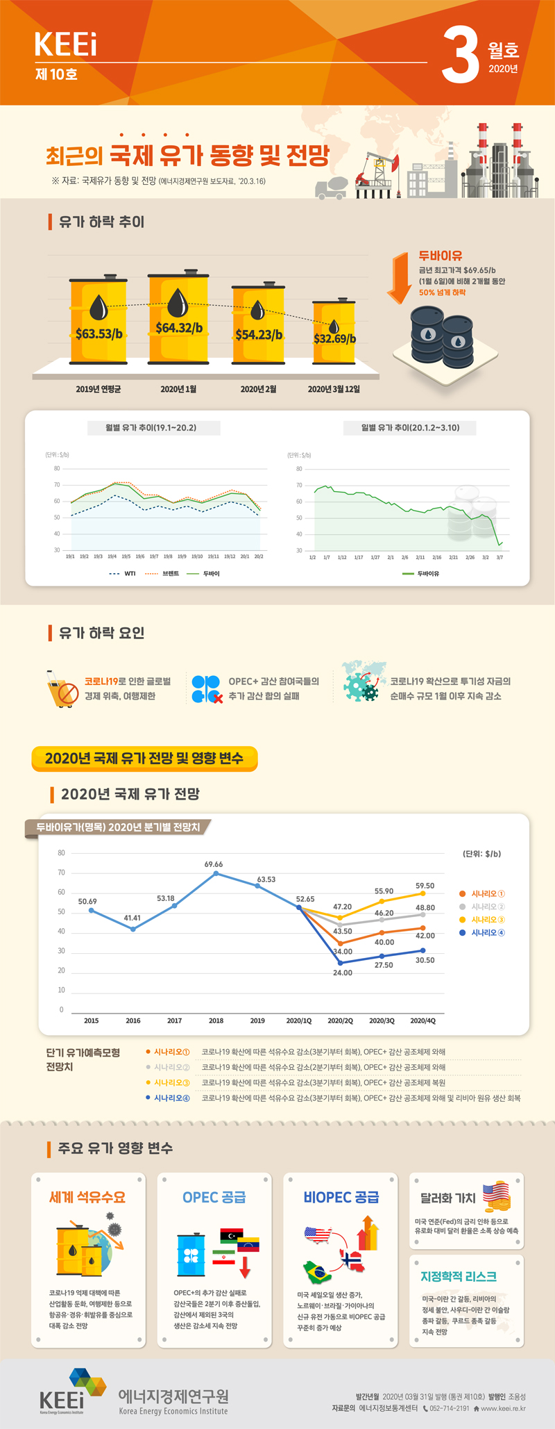 최근의 국제 유가 동향 및 전망(제10호, 2020년 3월)