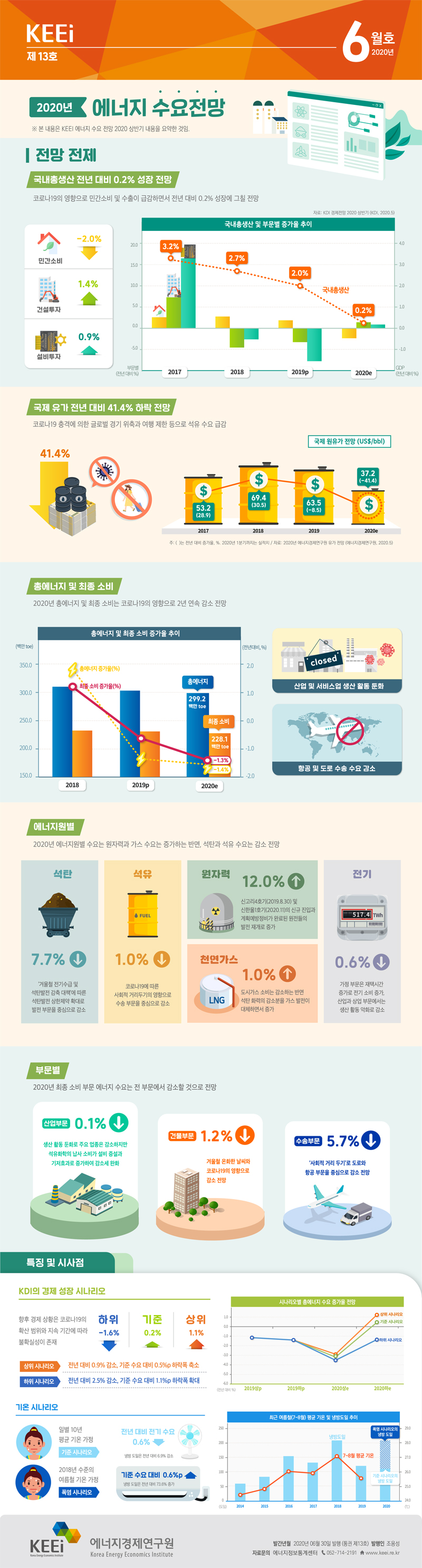 2020년 에너지 수요전망(제13호, 2020년 6월)