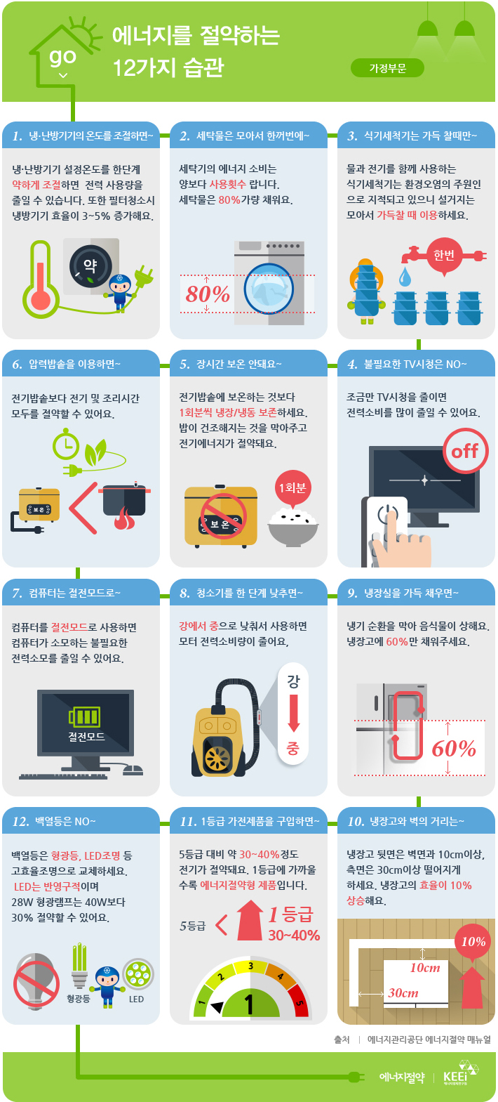 에너지절약 가정부문