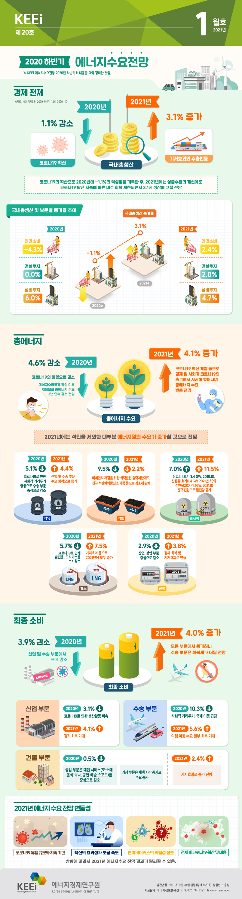 2020년 하반기 에너지수요전망(제20호, 2021년 1월)