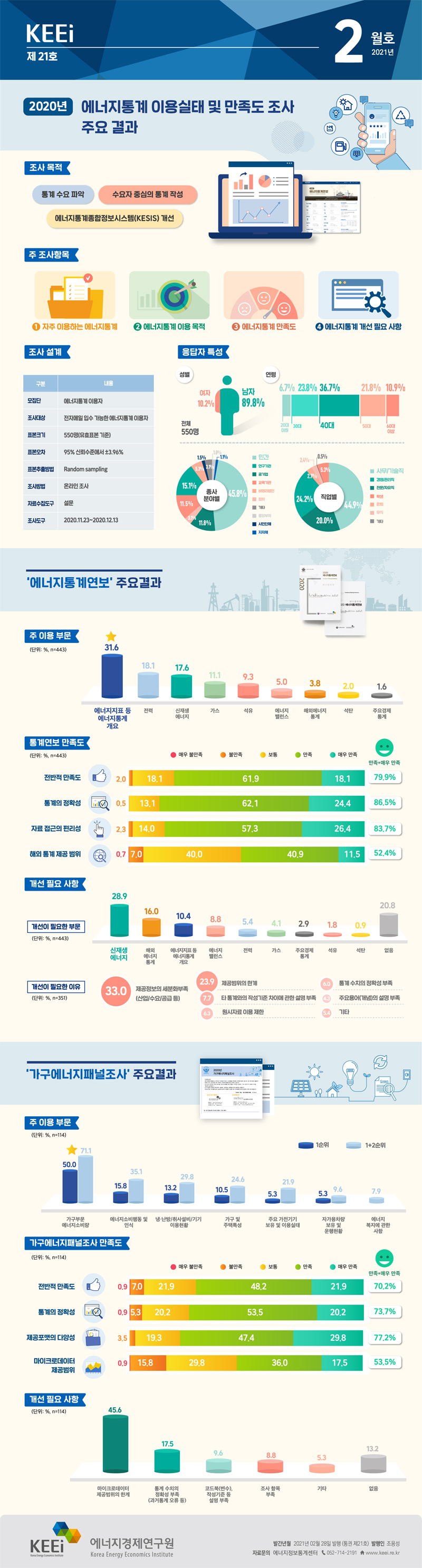 2020년 에너지통계 이용실태 및 만족도 조사 주요 결과(제21호, 2021년 2월)