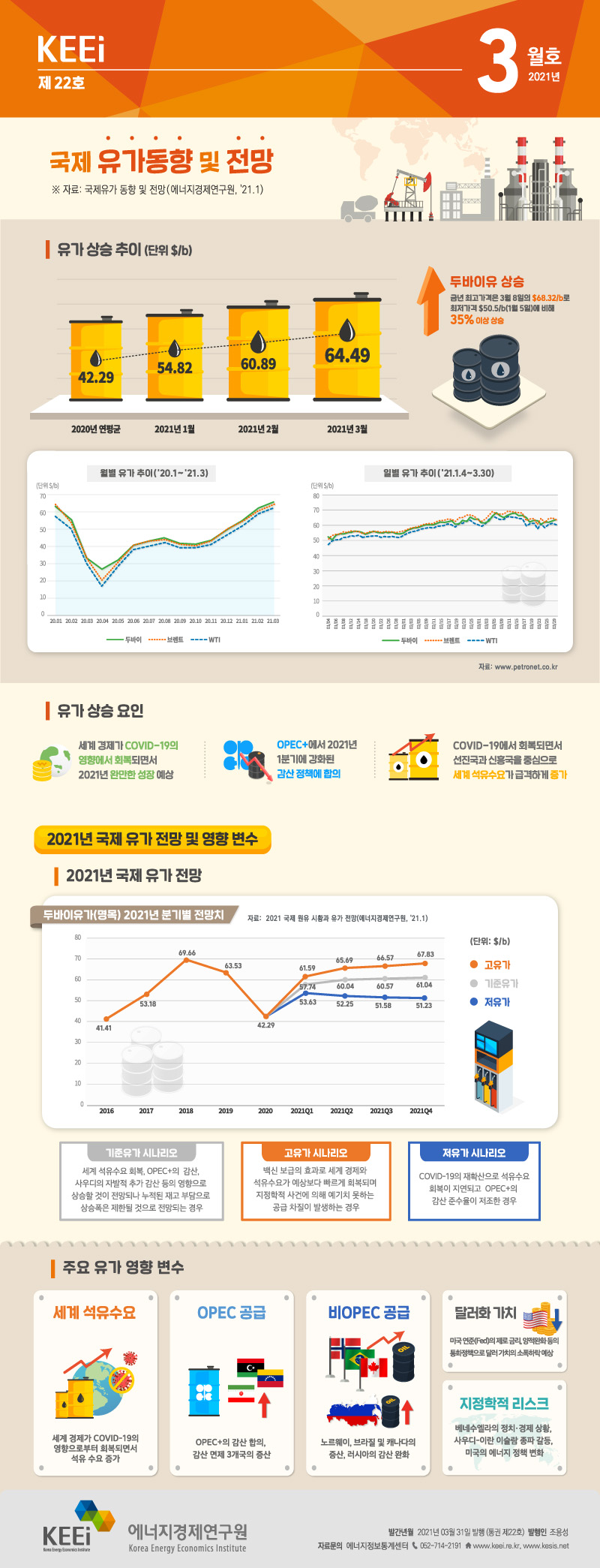 국제유가동향 및 전망(제22호, 2021년 3월)