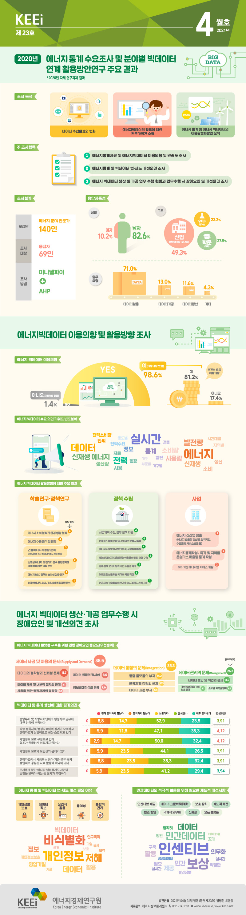 2020년 에너지통계 수요조사 및 분야별 빅데이터 연계 활용방안연구 주요 결과(제23호, 2021년 4월)