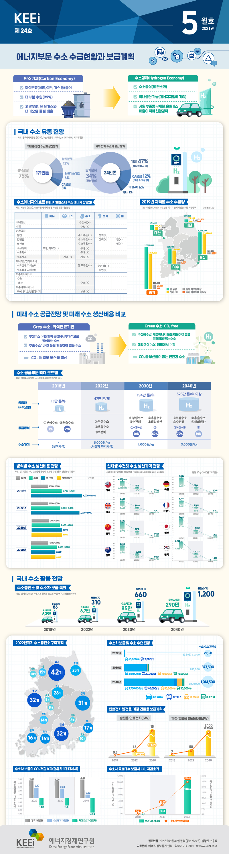 2021년 에너지부문 수소 수급현황과 보급계획(제24호, 2021년 5월)