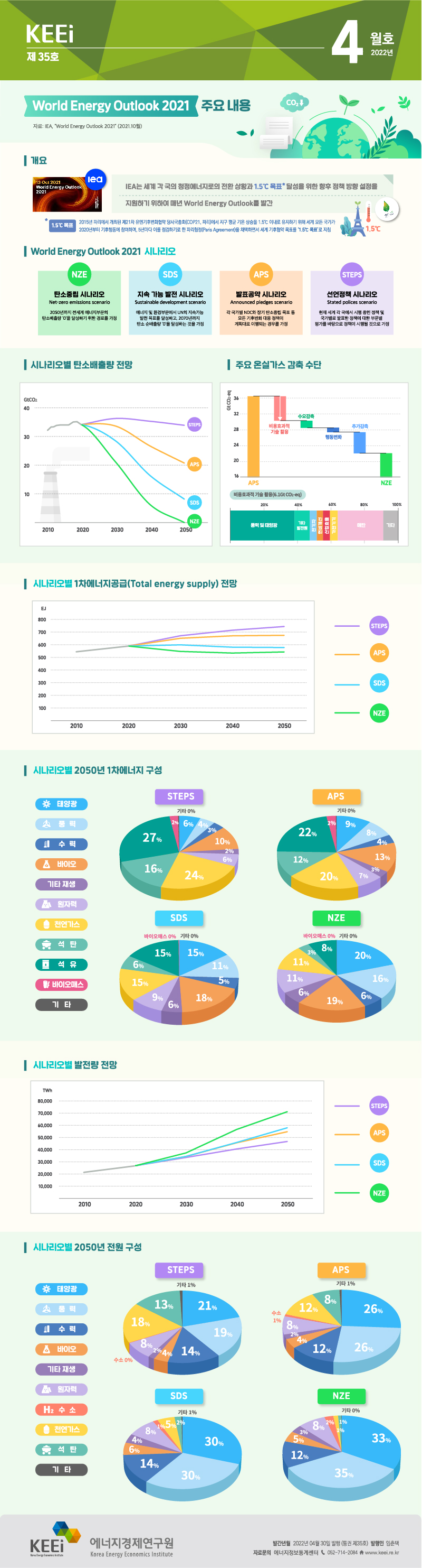 World Energy Outlook 2021 주요 내용(제35호, 2022년 4월)