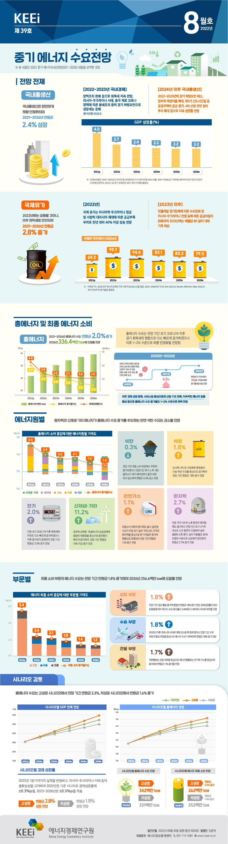 2022년 중기 에너지 수요전망(제39호, 2022년 8월)