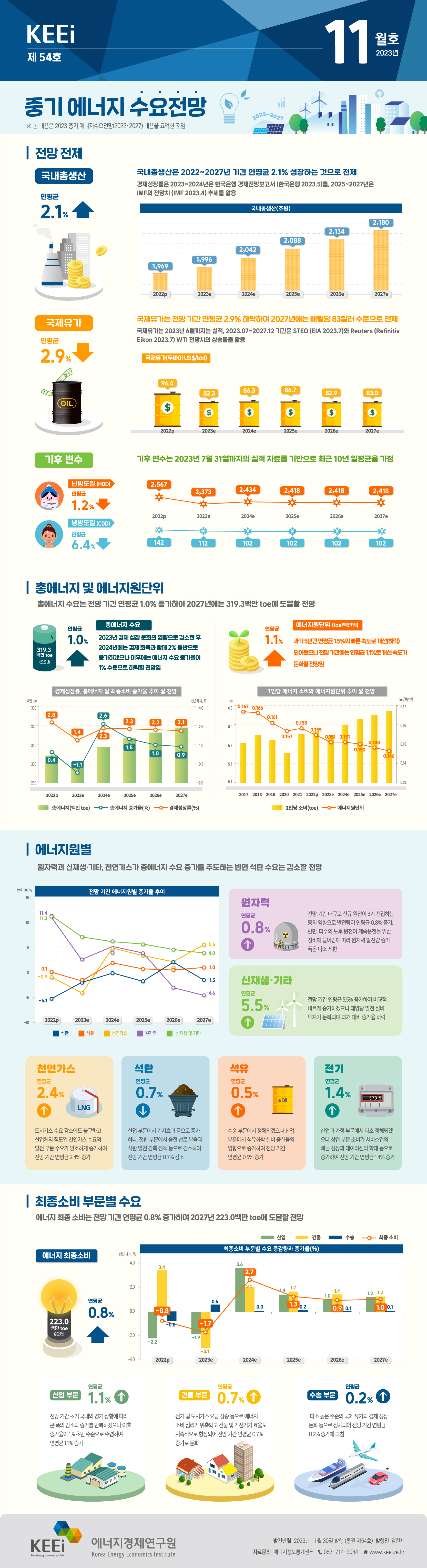 중기 에너지 수요전망(제54호, 2023년 11월)