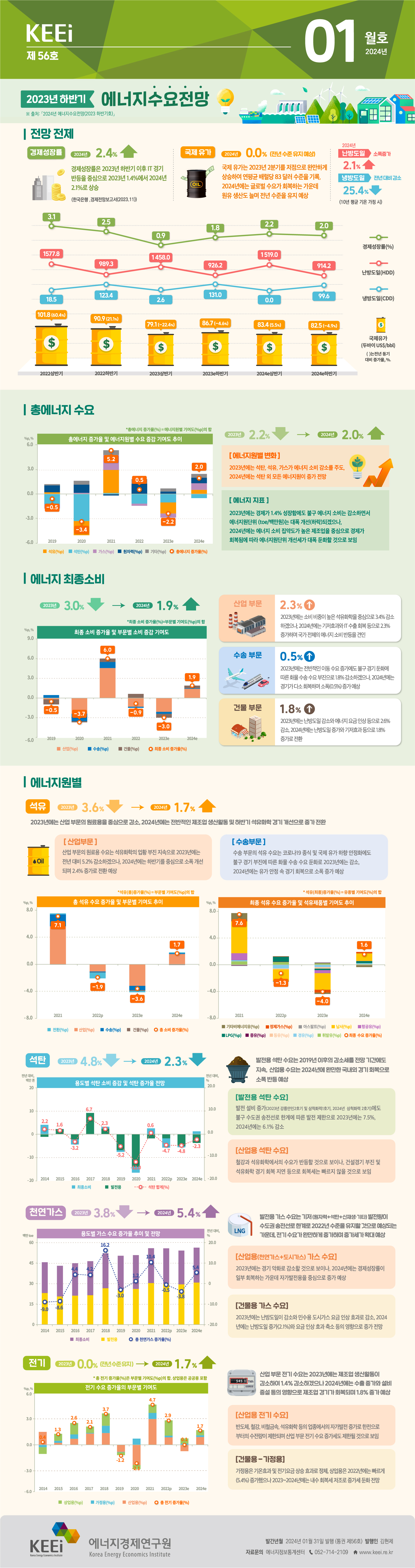 2023년 하반기 에너지 수요전망(제56호, 2024년 1월)