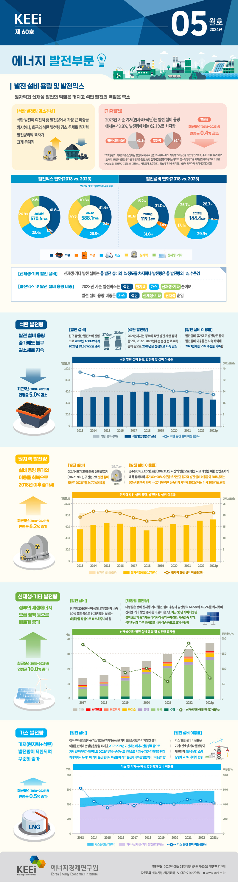 에너지 발전부문(제60호, 2024년 5월)