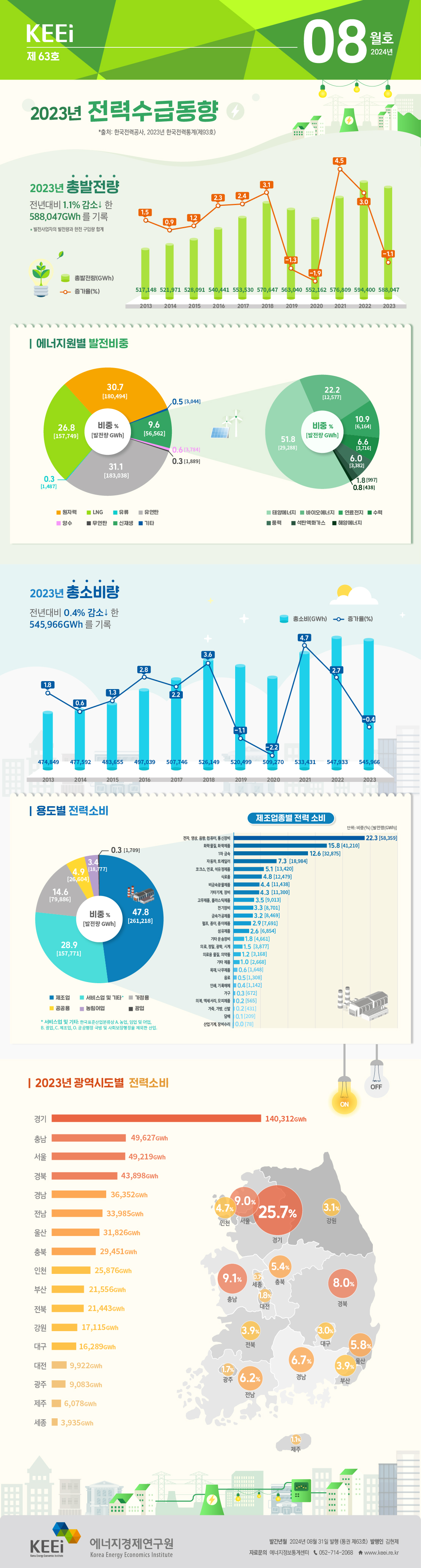2023년 전력수급 동향(63호, 2024년 8월)