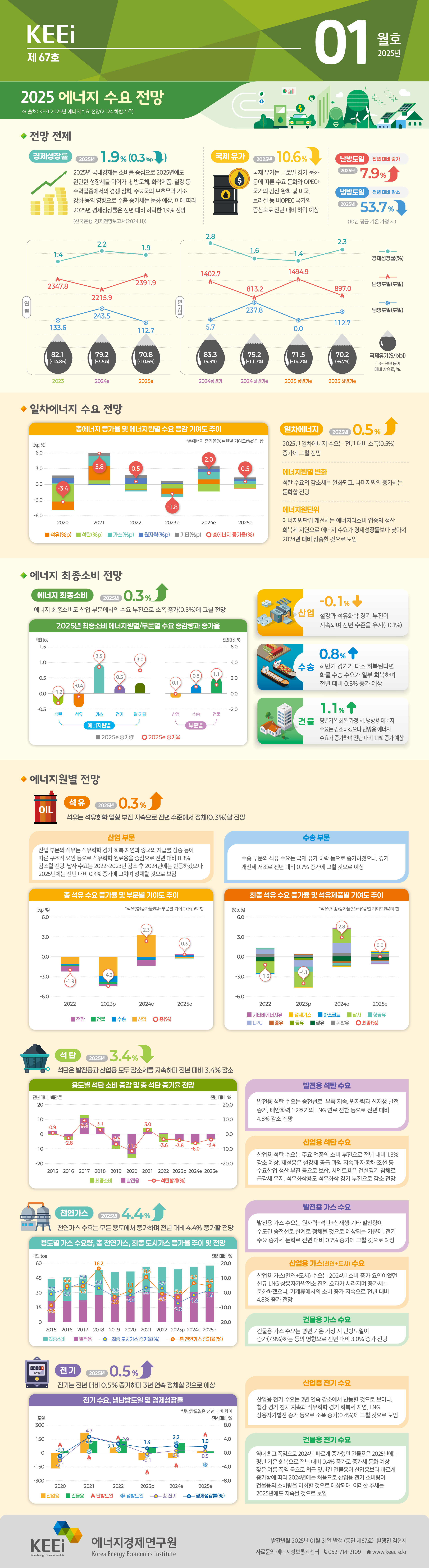 2025년 에너지 수요 전망(67호, 2025년 1월)