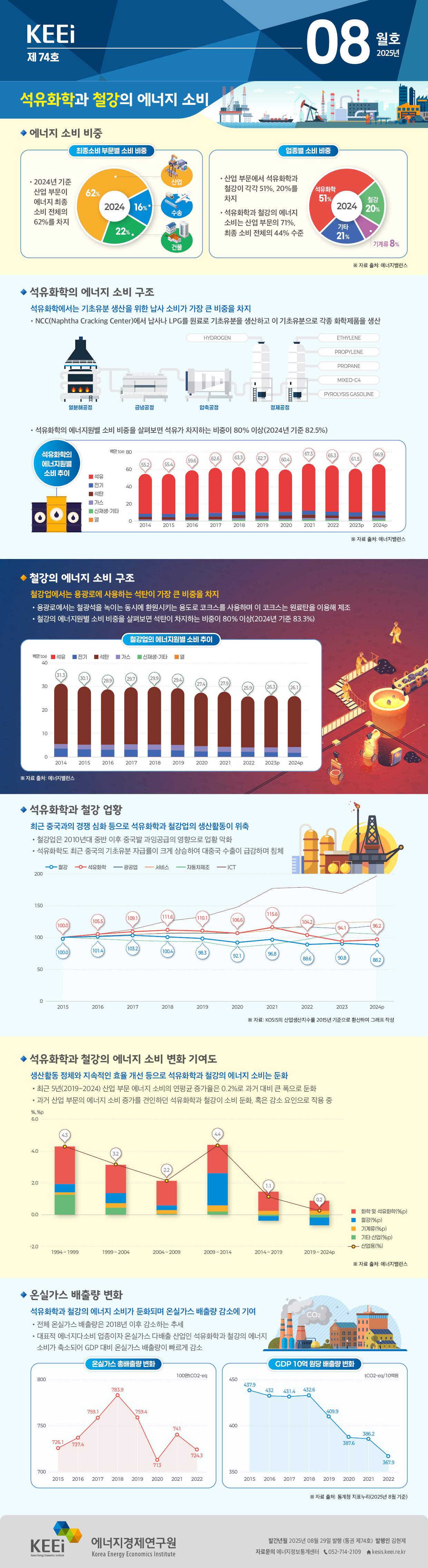 석유화학과 철강의 에너지 소비(74호, 2025년 8월)
