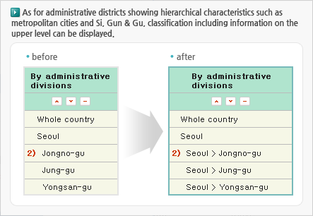 Display the upper level?